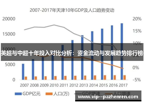 英超与中超十年投入对比分析:资金流动与发展趋势排行榜 英超与中超十年投入对比分析:资金流动与发展趋势排行榜