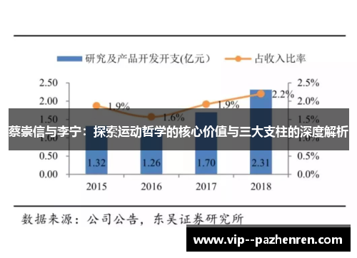 蔡崇信与李宁:探索运动哲学的核心价值与三大支柱的深度解析 蔡崇信与李宁:探索运动哲学的核心价值与三大支柱的深度解析