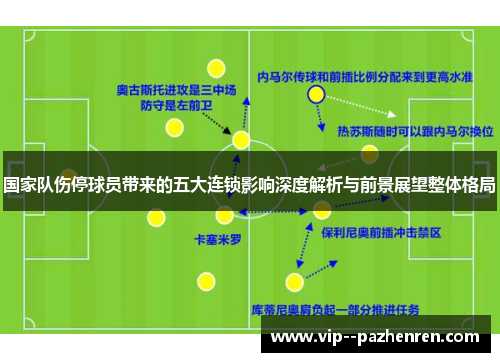 国家队伤停球员带来的五大连锁影响深度解析与前景展望整体格局 国家队伤停球员带来的五大连锁影响深度解析与前景展望整体格局