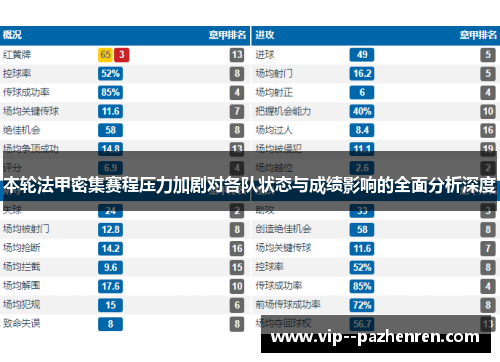 本轮法甲密集赛程压力加剧对各队状态与成绩影响的全面分析深度