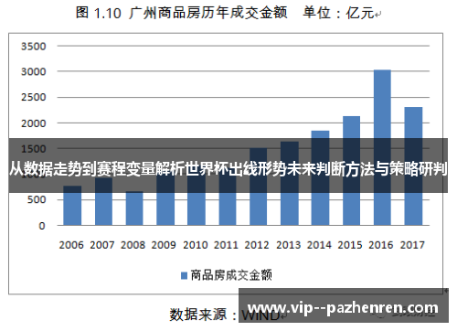 从数据走势到赛程变量解析世界杯出线形势未来判断方法与策略研判 从数据走势到赛程变量解析世界杯出线形势未来判断方法与策略研判